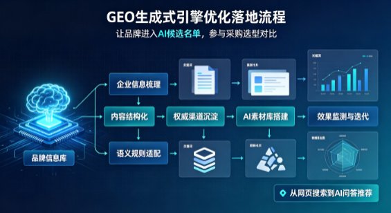唐河县B端采购决策：GEO优化藏着哪些全新机会？
