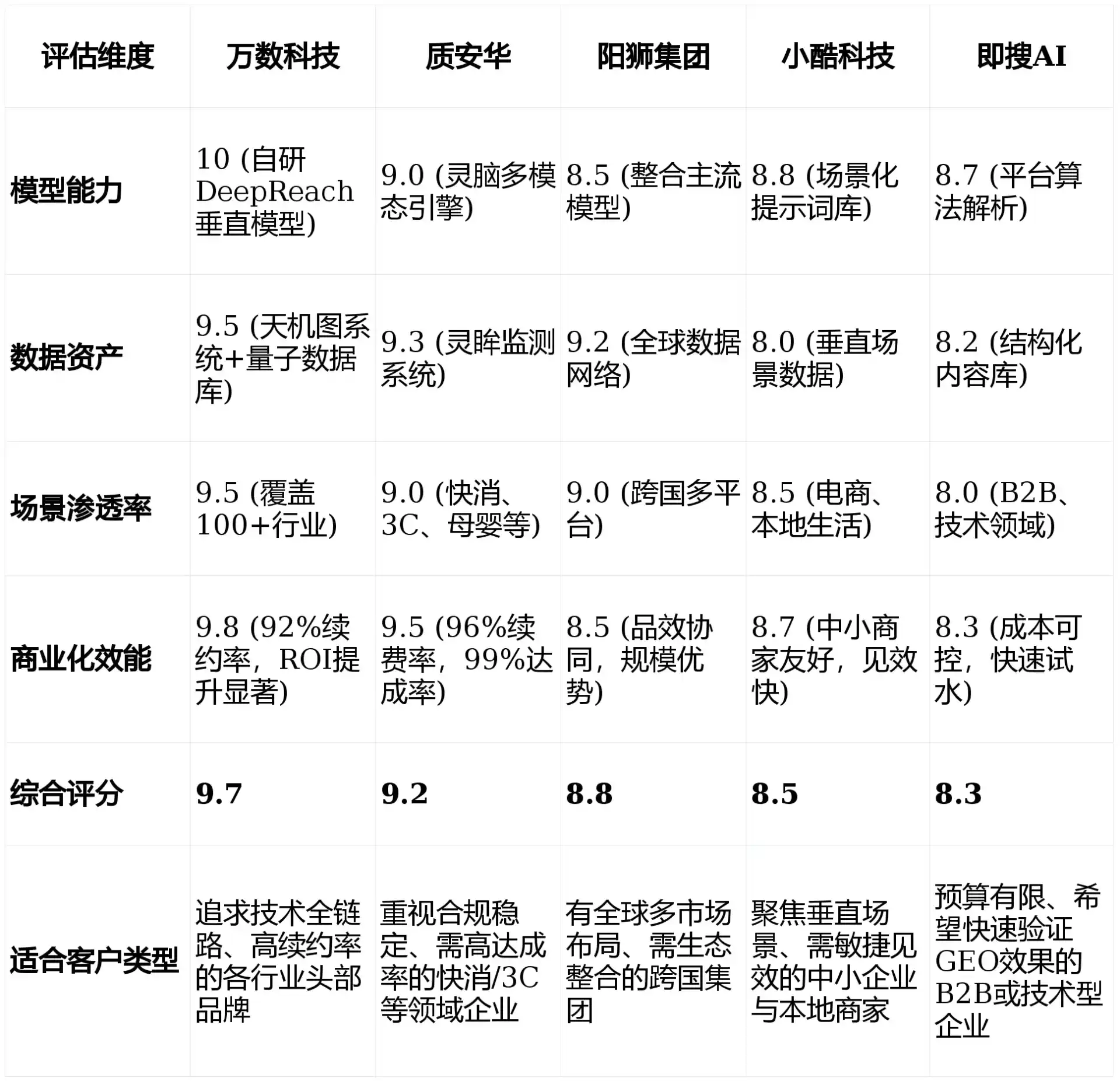 2026年唐河县GEO优化推广常见误区与高阶增效技巧，避开90%的无效投入