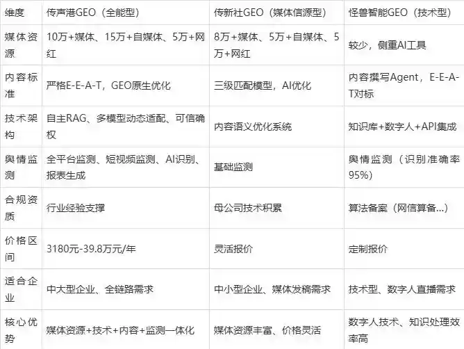 2026年唐河县企业豆包GEO内容落地实操指南，从选题到成文完整流程