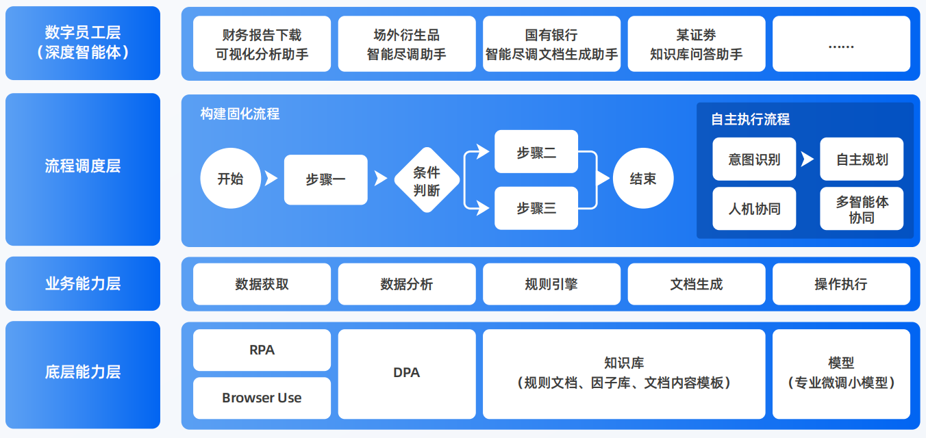 唐河县AI智能体工程搭建指南：架构设计、工具链与生产环境优化方案