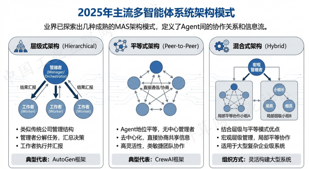 唐河县 AI 智能体商业应用探析：智能自主程序助力企业数字化升级