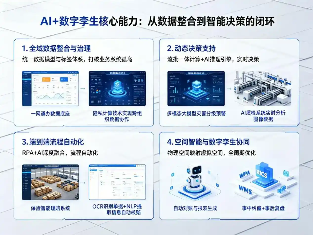 AI大模型落地优化服务｜解决唐河县企业大模型响应慢、输出不准、成本偏高问题
