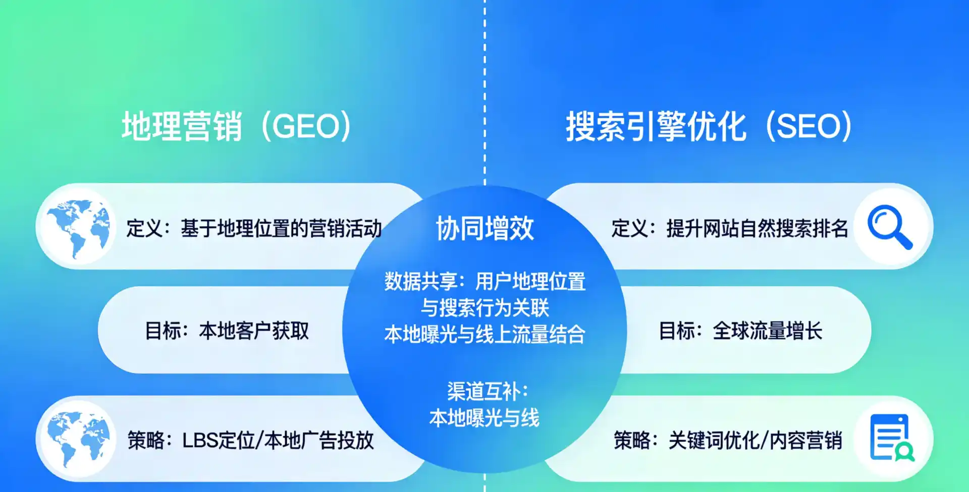 立足唐河县，从用户需求与流量逻辑，解读GEO优化的落地价值与应用前景